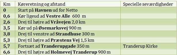 GPS Example